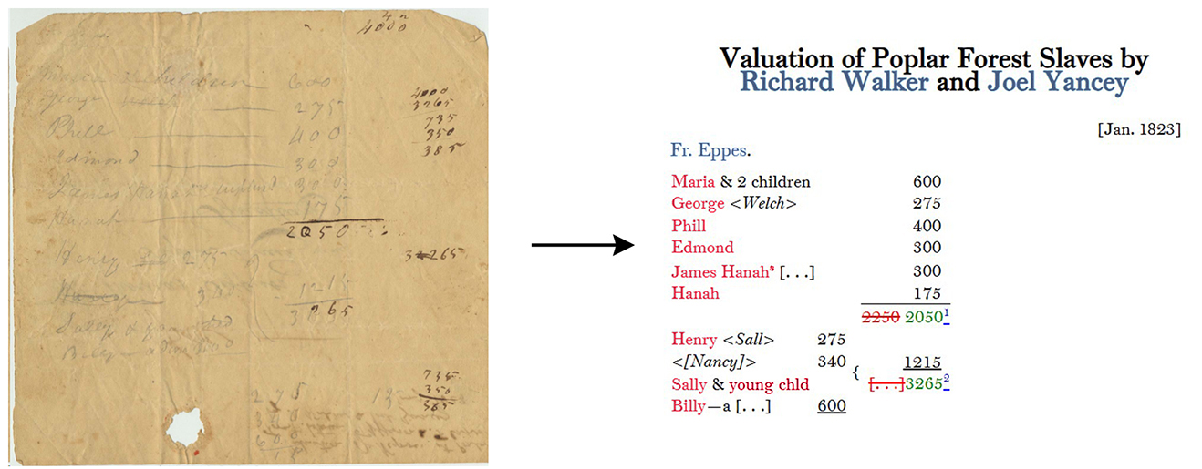 Comparison of original manuscripts to editorial transcriptions.